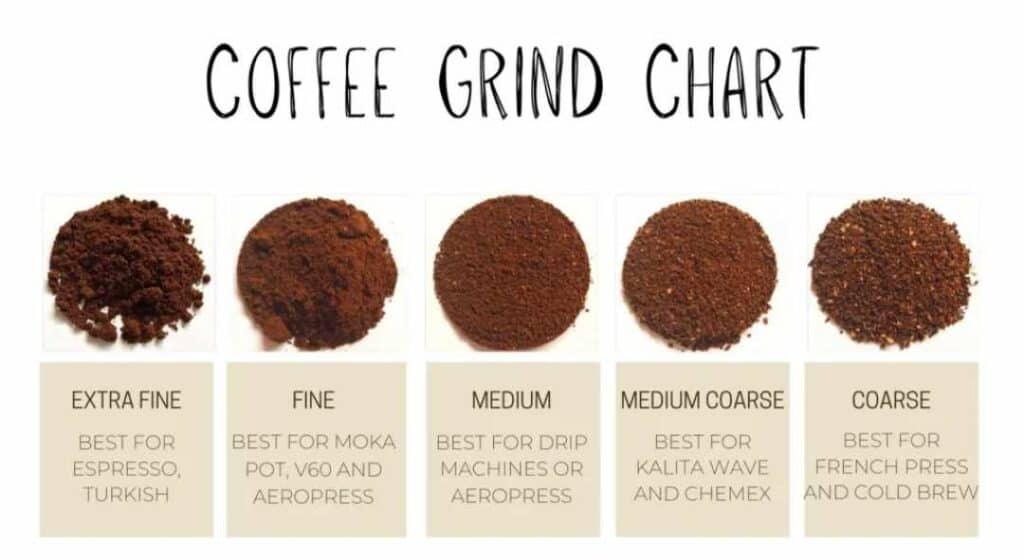 number coffee grind size chart