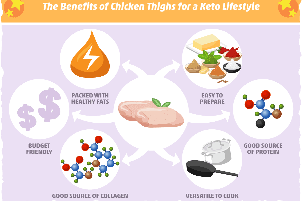 Benefit You Chicken Thigh Calories
