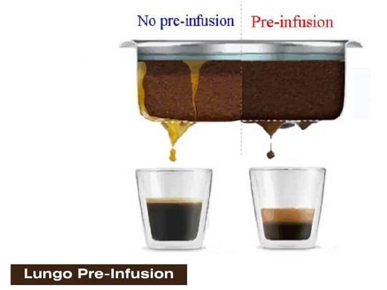 Lungo Pre-Infusion