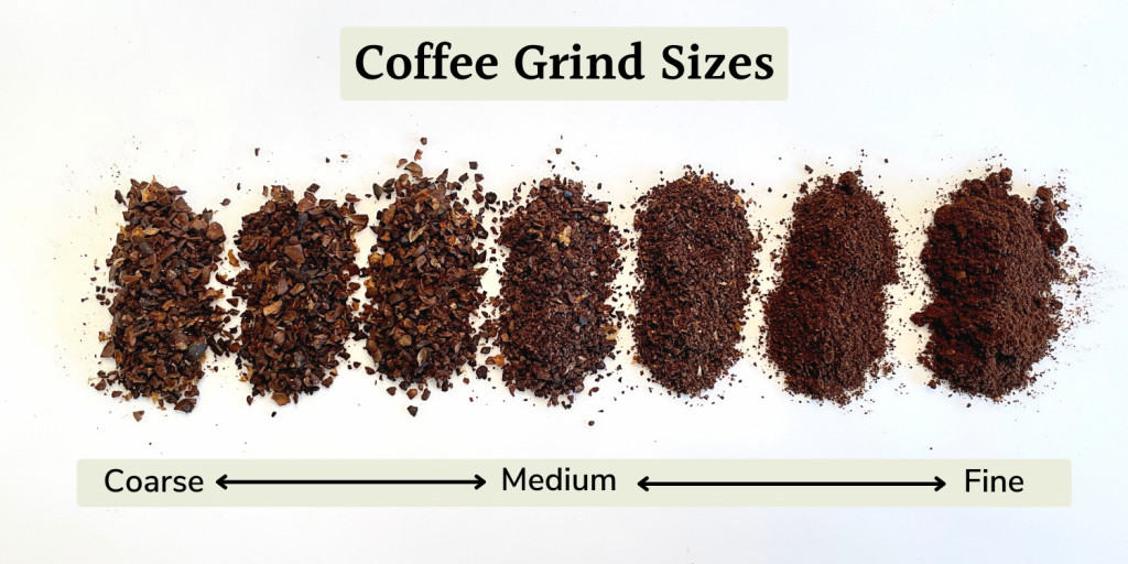 What is Grind Size,