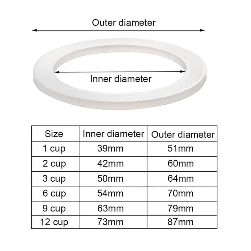 Key Features of the Moka Pot Gasket