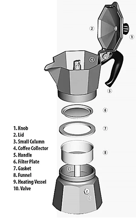 Key Features of Bialetti