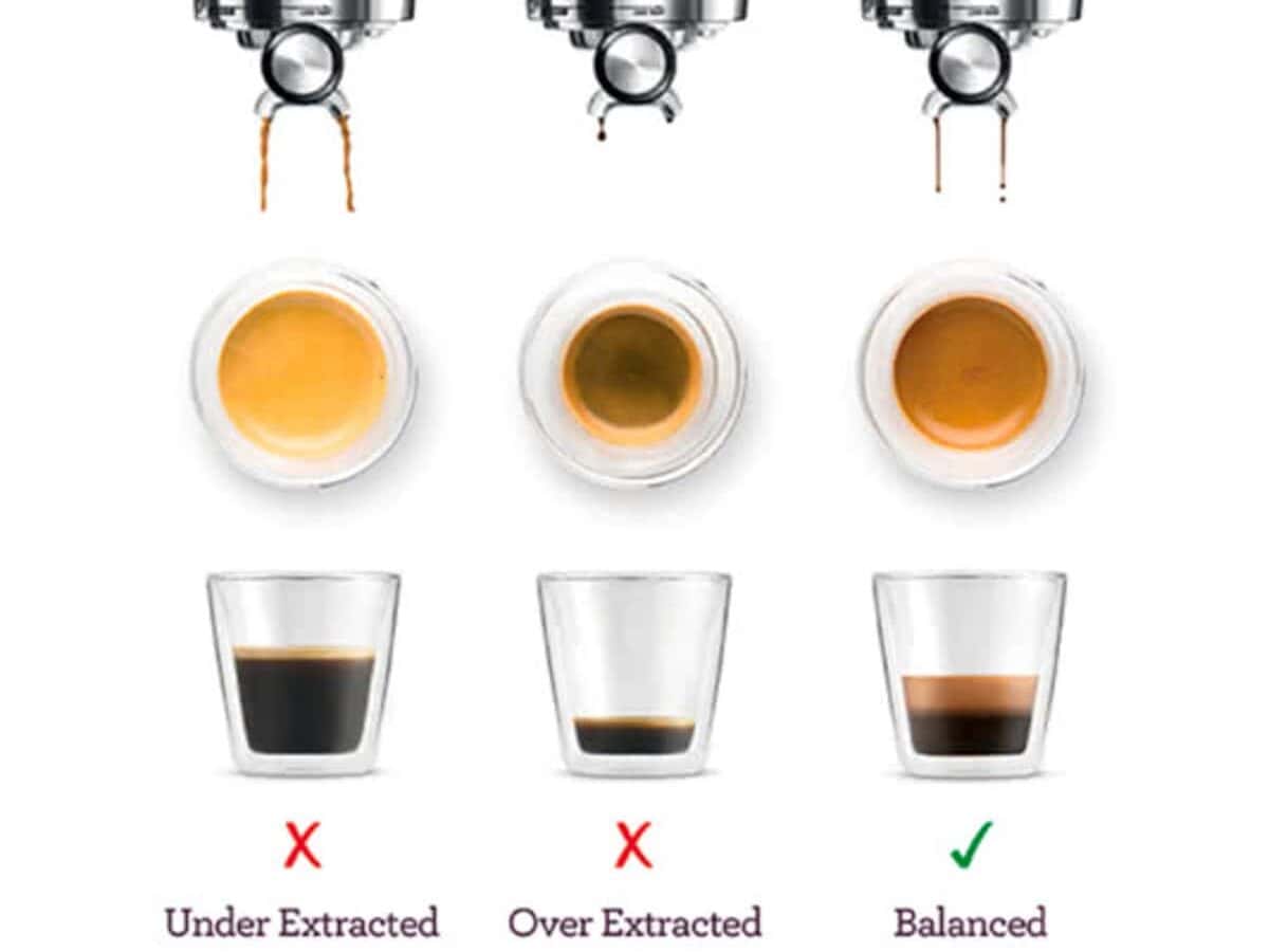 Reasons You Need to Be the Espresso Hero and Battle Over Extraction