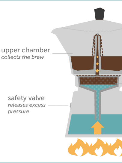 Key Features of the Pressure Valve in moka pot