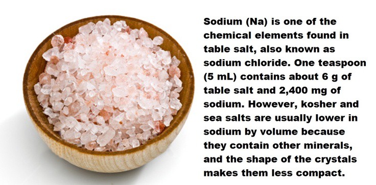 Smoked Salt Benefit