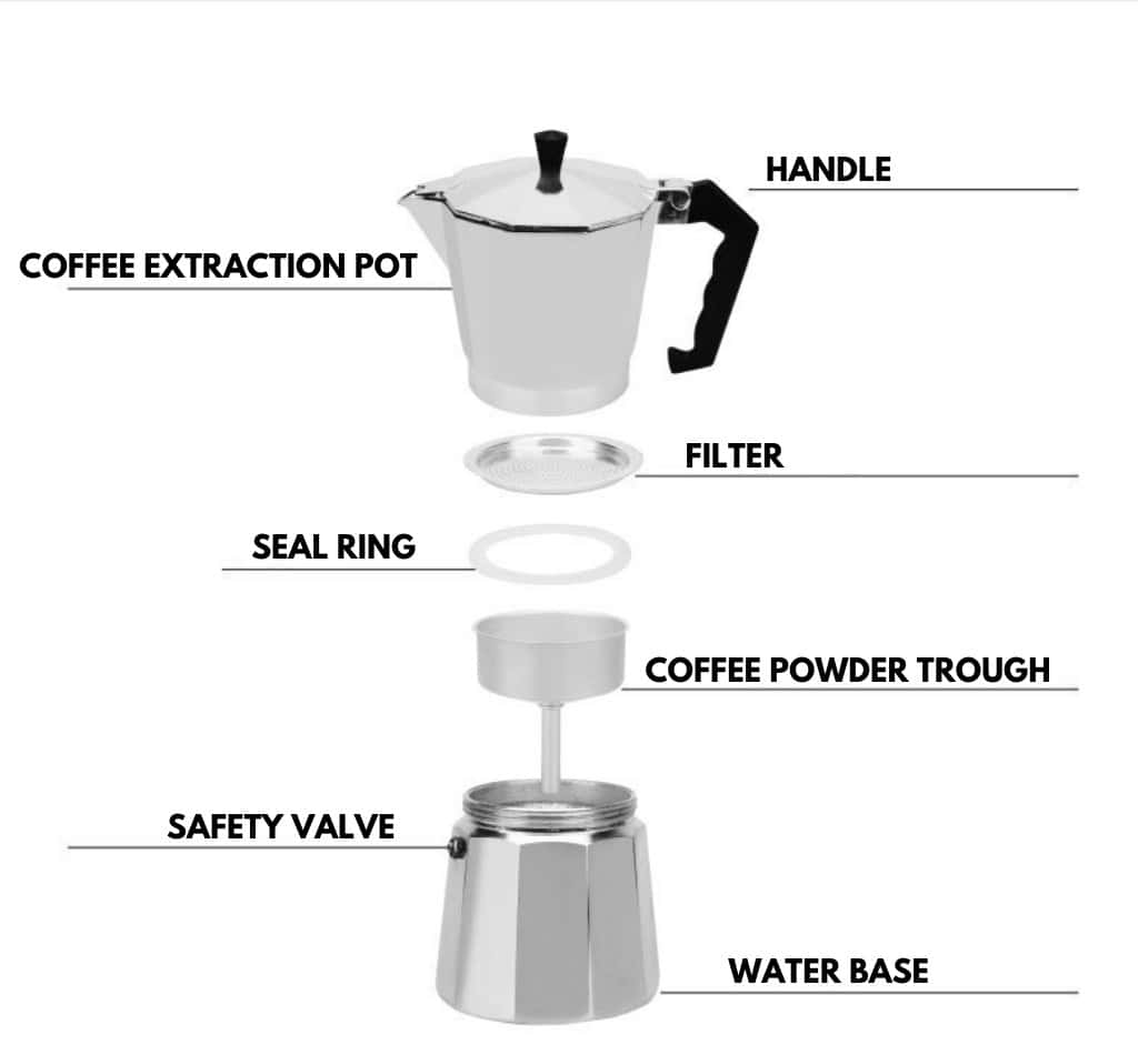 Why Moka Pot Filter Plates are the Ultimate Brew Guardians