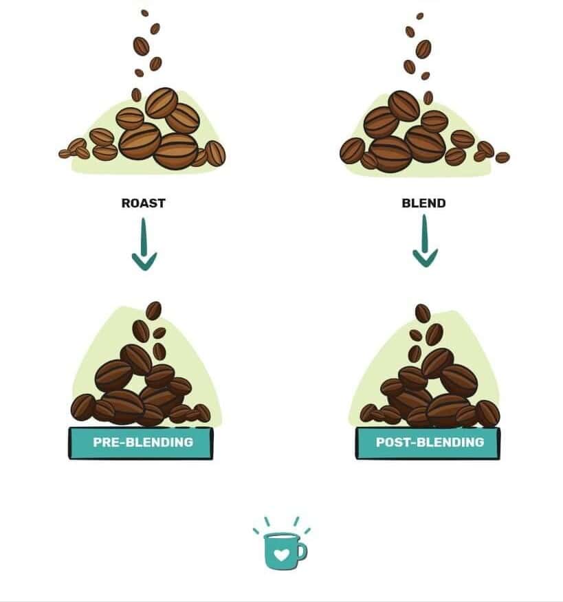 Advanced Insights into Excelsa in Blends Post-Roast Blending