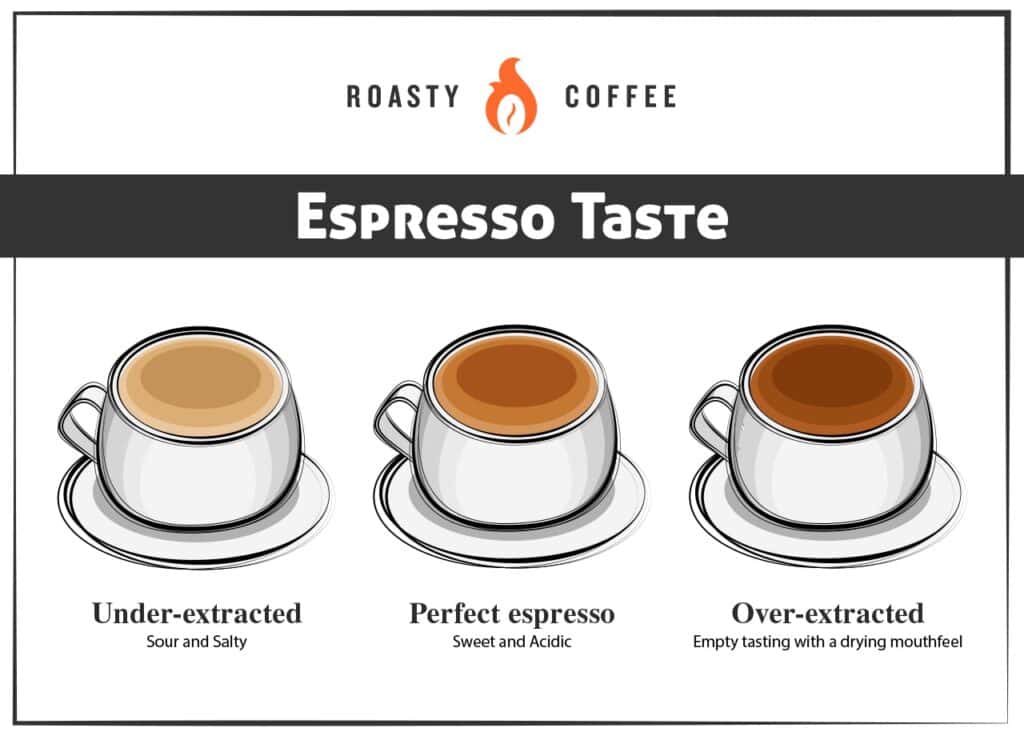 Flavor Notes and Espresso, it's Changning looks Under Pressure