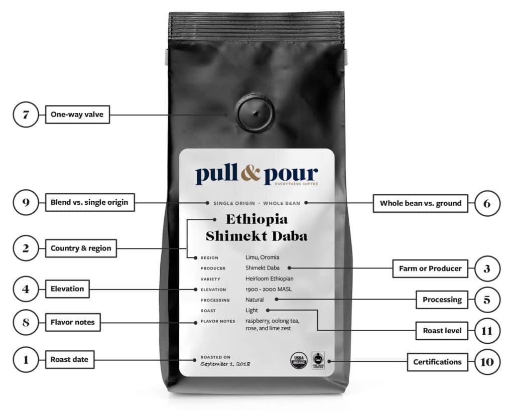 Tools and Ingredients to Decode Coffee Bag