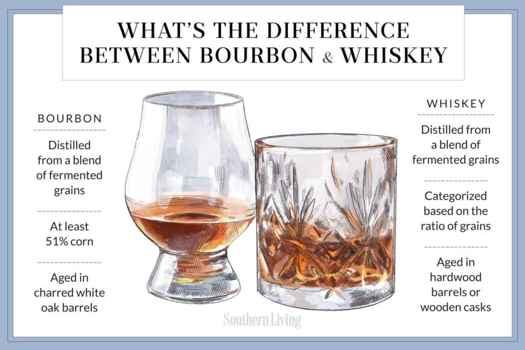 Bourbon with Campari: Bourbon vs. Whiskey
