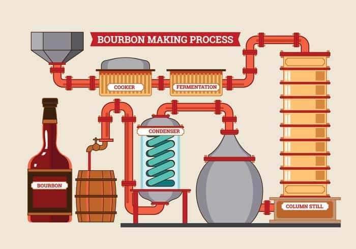 Distillation Process bourbon