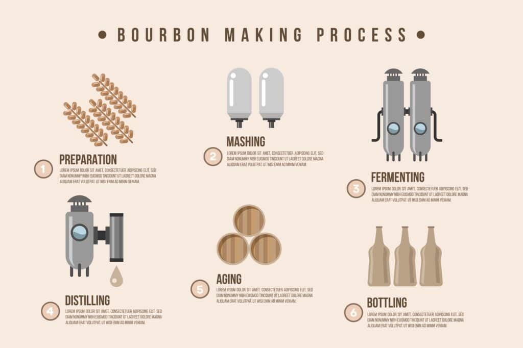 Distillation Techniques in Bourbon