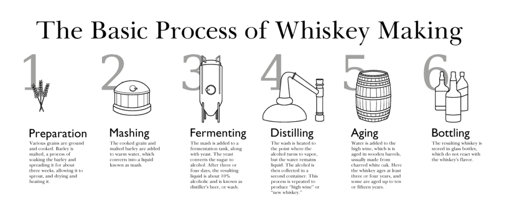 Distillation Techniques in American Whiskey