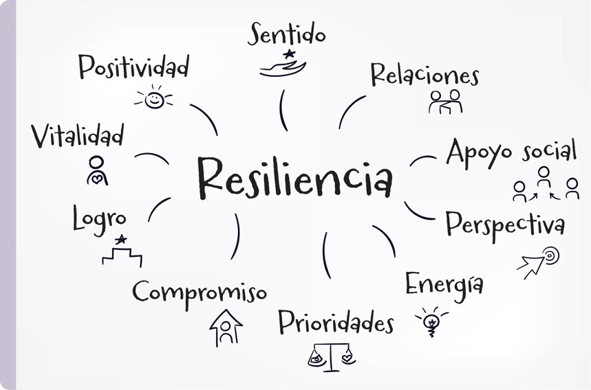 5. Resiliencia, Paciencia y Disciplina: Los Tres Activos Que Solo un Adulto Tiene Desarrollados